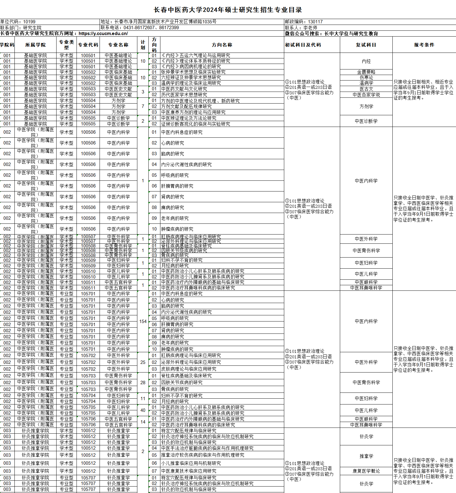 2024年长春中医药大学研究生招生简章及各专业招生计划人数