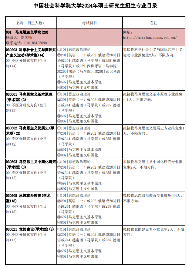 中国社会科学院大学2024硕士研究生招生专业目录及考试科目