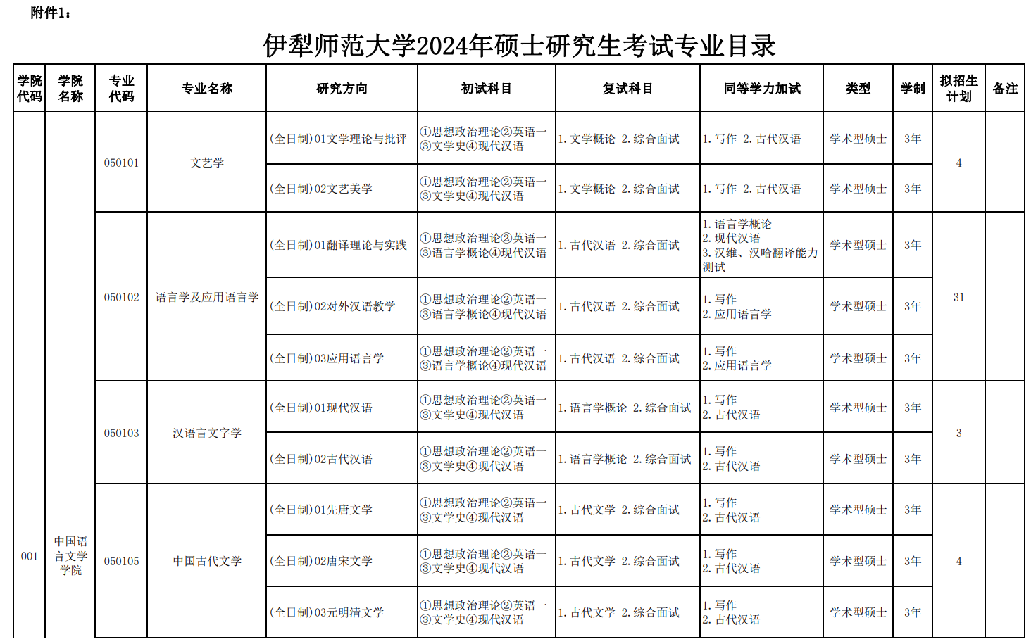 2024年伊犁师范大学研究生招生简章及各专业招生计划人数