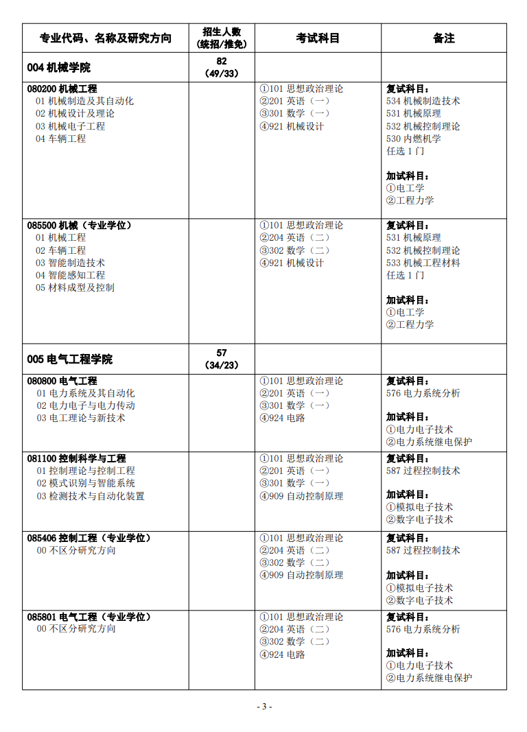 2024年华北水利水电大学研究生招生简章及各专业招生计划人数