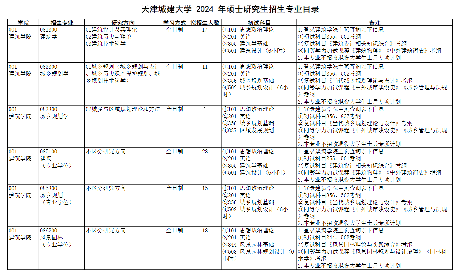 天津城建大学2024硕士研究生招生专业目录及考试科目