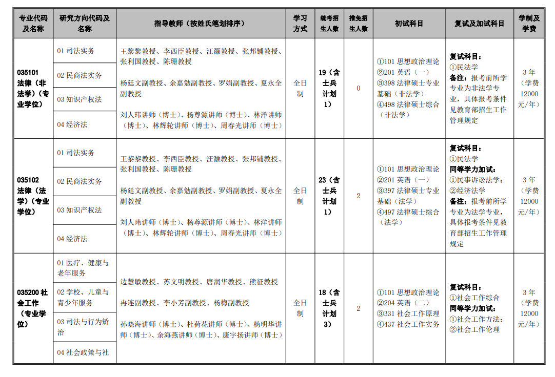 西华大学2024硕士研究生招生专业目录及考试科目