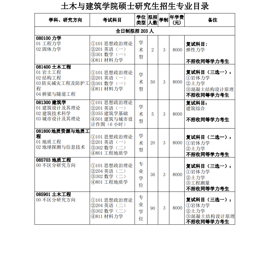 2024年三峡大学研究生招生简章及各专业招生计划人数