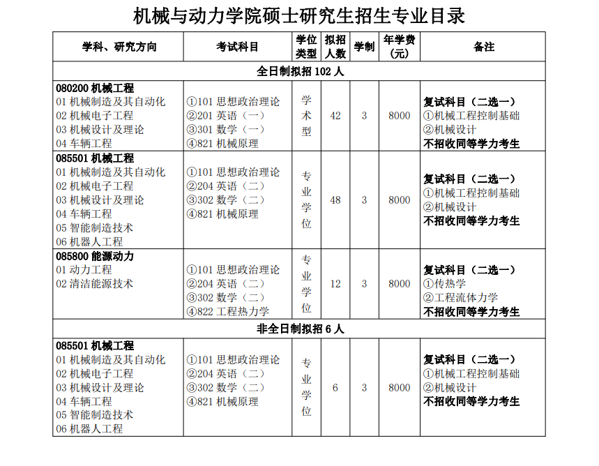 2024年三峡大学研究生招生简章及各专业招生计划人数