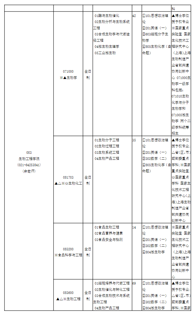 华东理工大学2024硕士研究生招生专业目录及考试科目