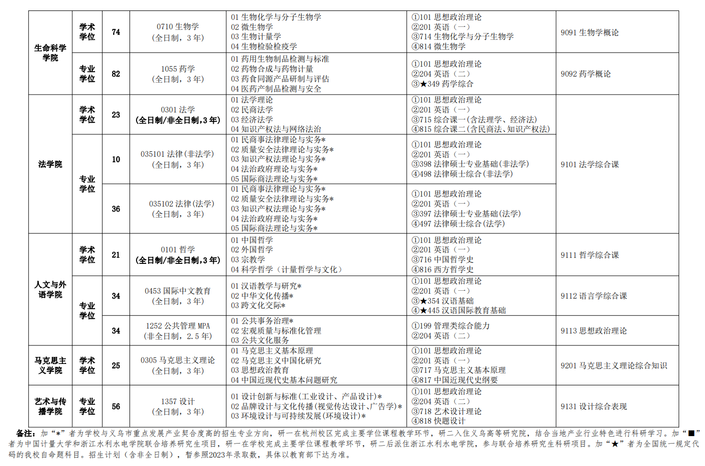 中国计量大学2024硕士研究生招生专业目录及考试科目