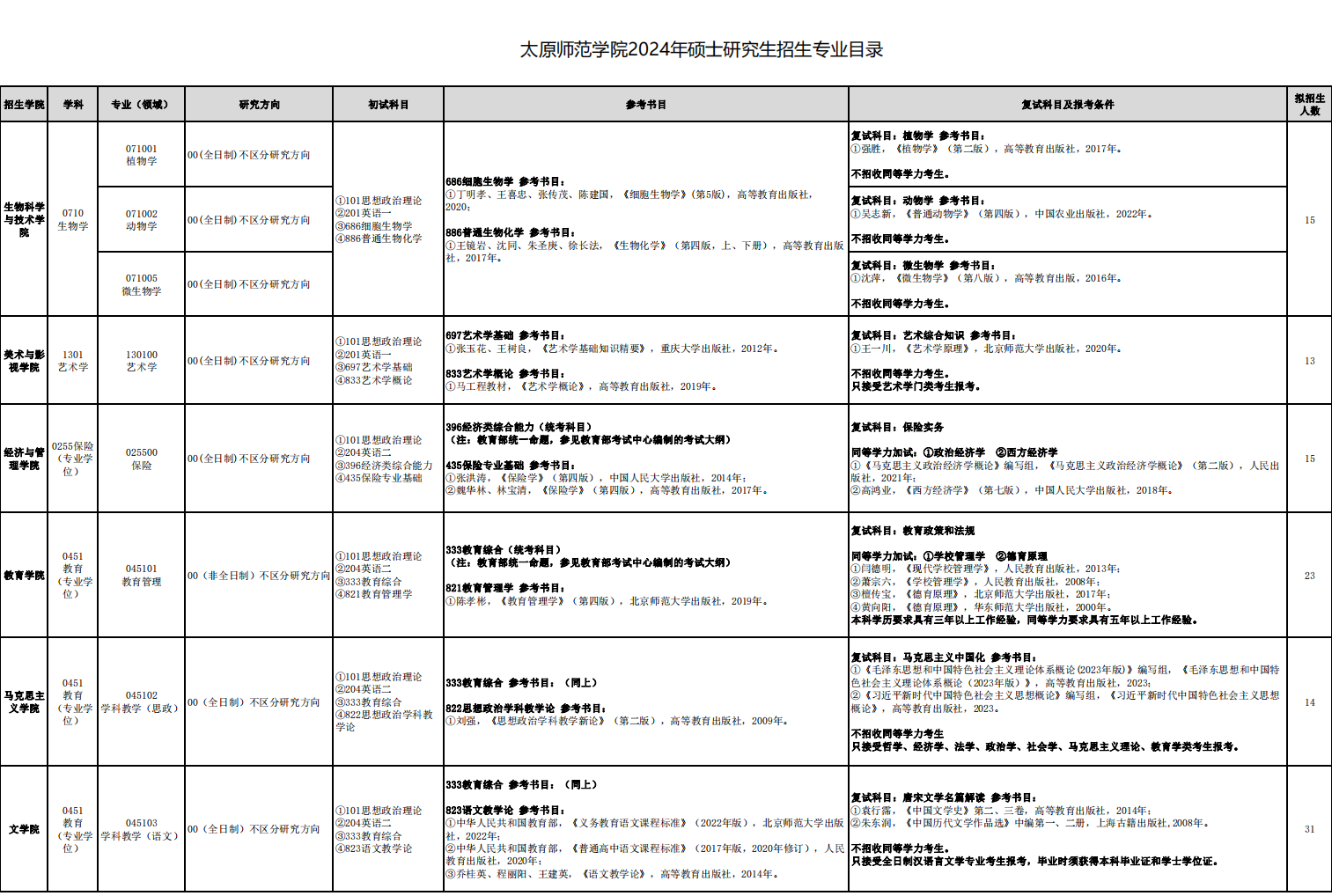 2024年太原师范学院研究生招生简章及各专业招生计划人数