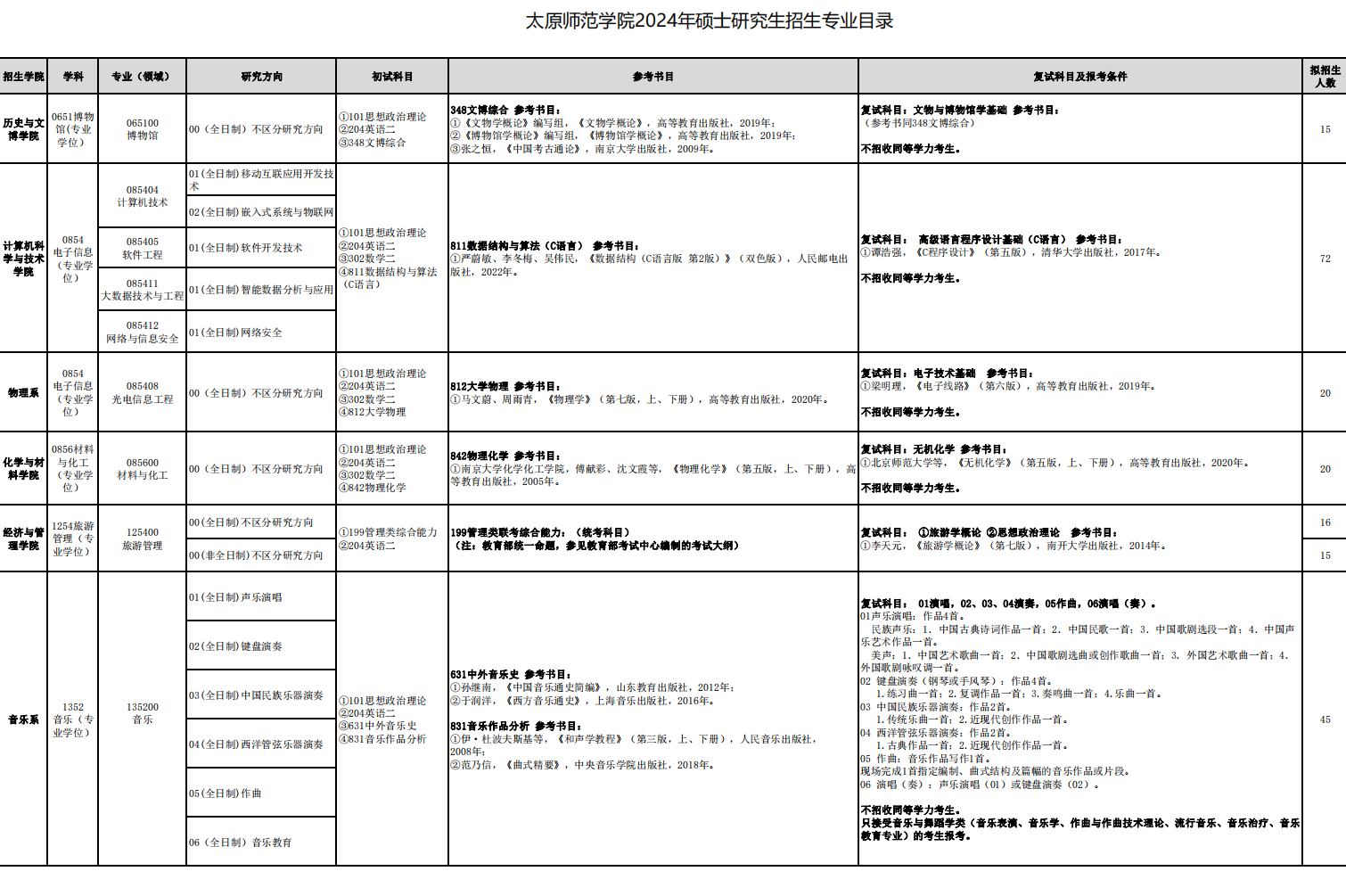 2024年太原师范学院研究生招生简章及各专业招生计划人数