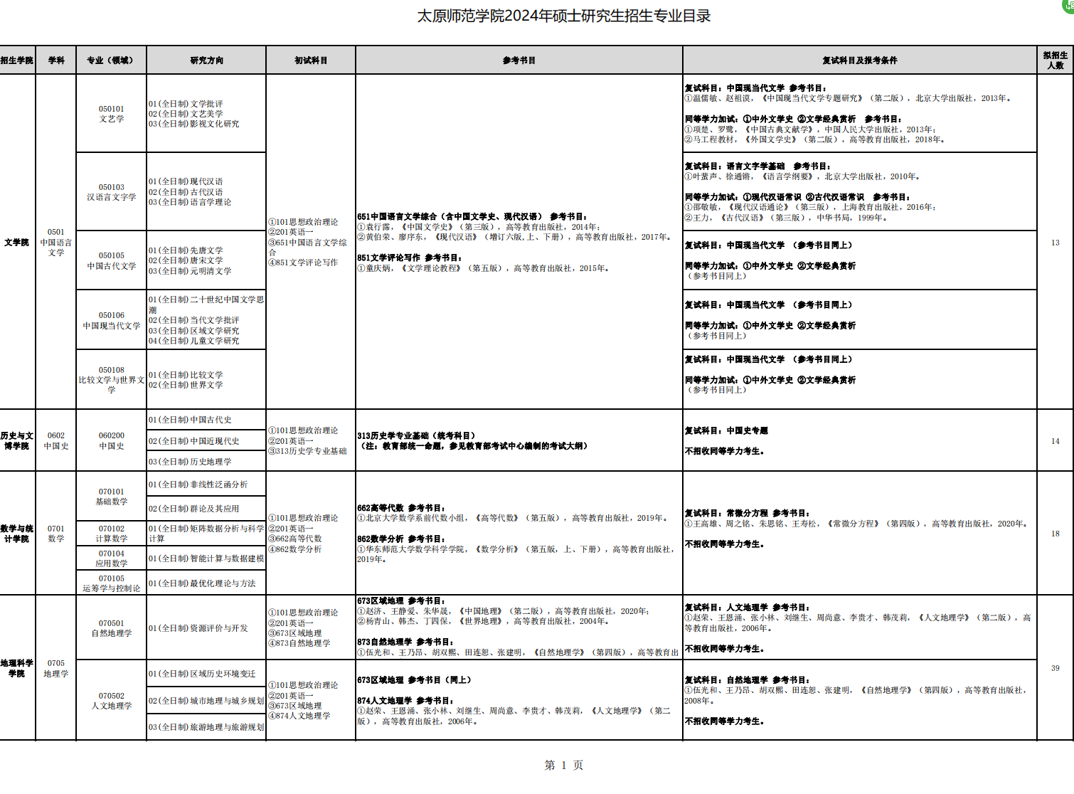 2024年太原师范学院研究生招生简章及各专业招生计划人数