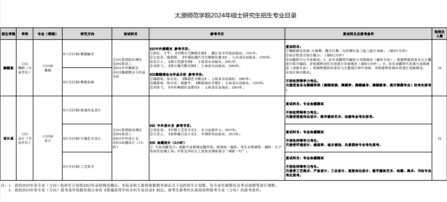 2024年太原师范学院研究生招生简章及各专业招生计划人数