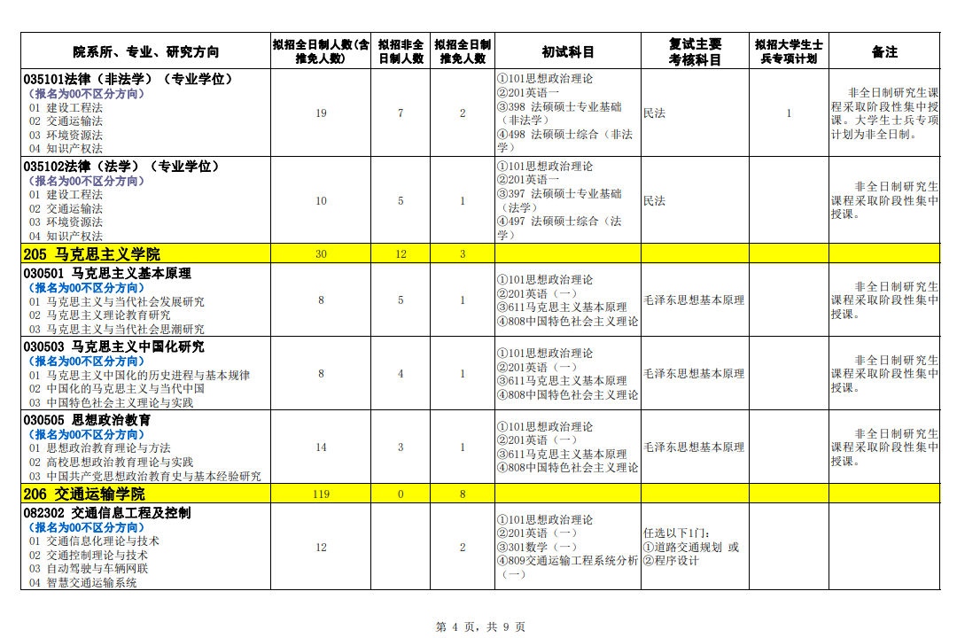 2024年石家庄铁道大学研究生招生简章及各专业招生计划人数