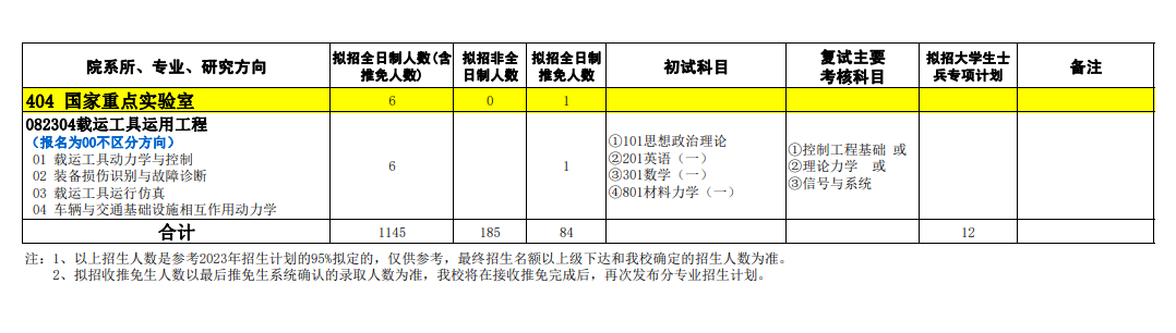 2024年石家庄铁道大学研究生招生简章及各专业招生计划人数