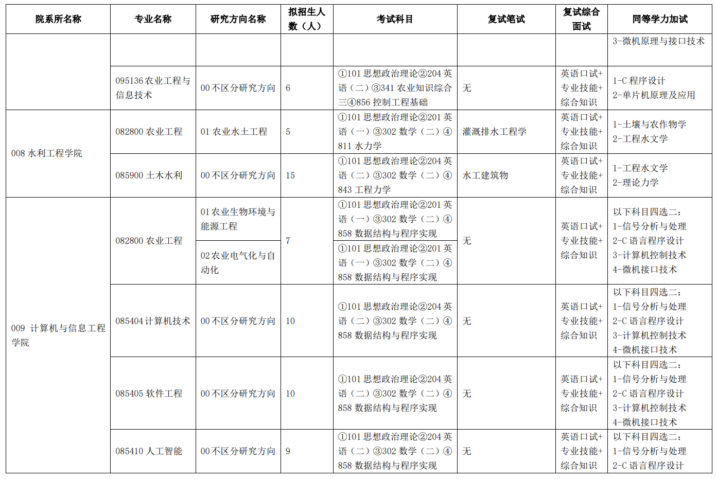 天津农学院2024硕士研究生招生专业目录及考试科目