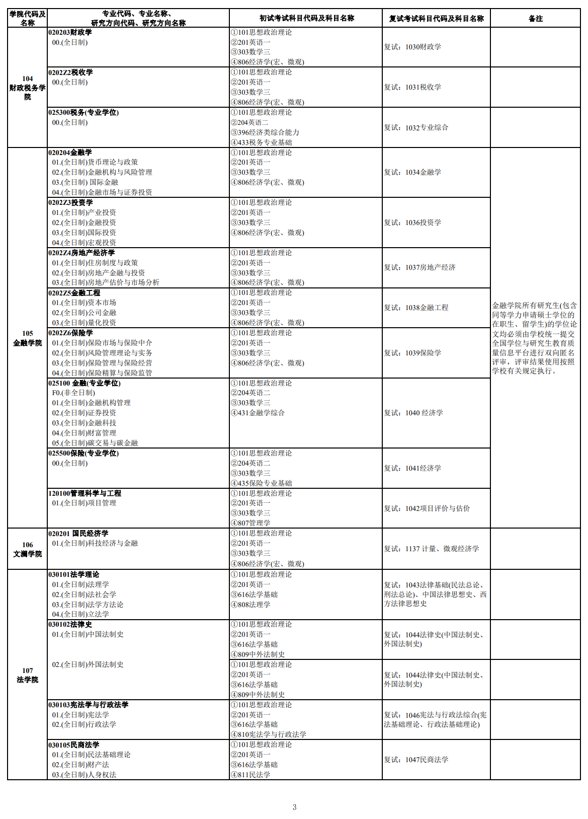 中南财经政法大学2024硕士研究生招生专业目录及考试科目