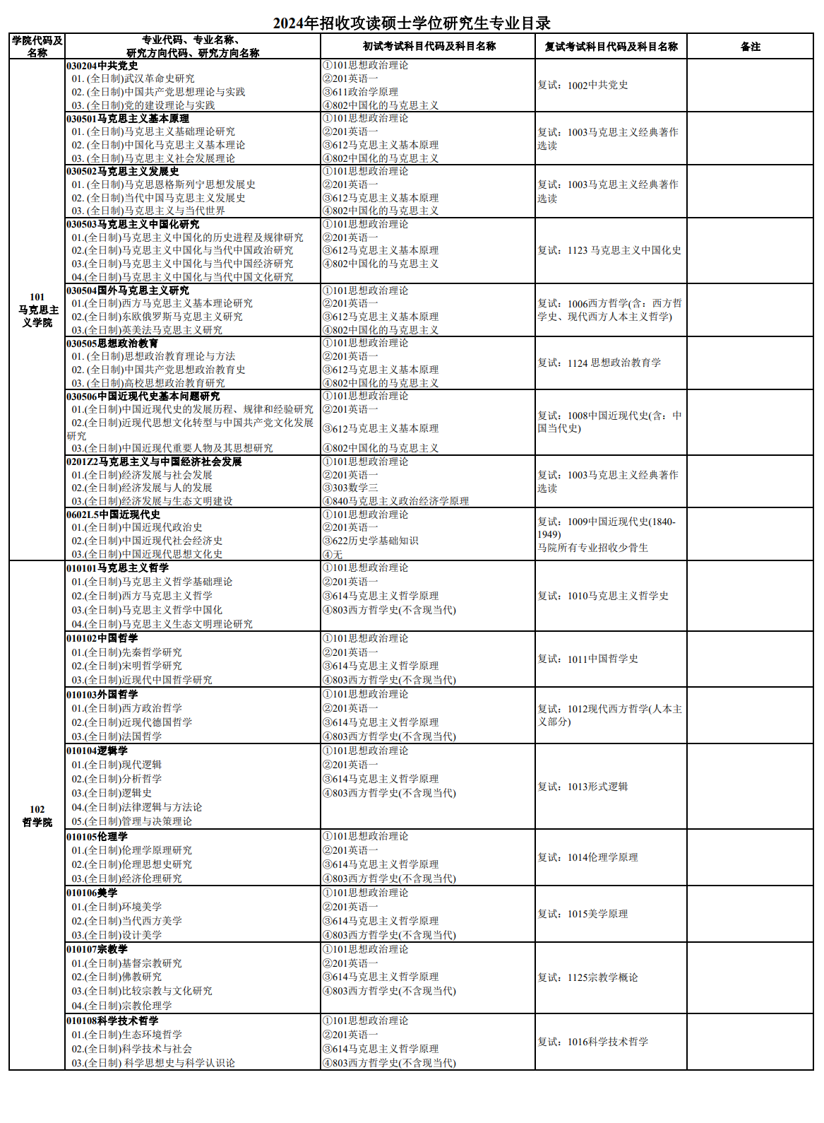 中南财经政法大学2024硕士研究生招生专业目录及考试科目