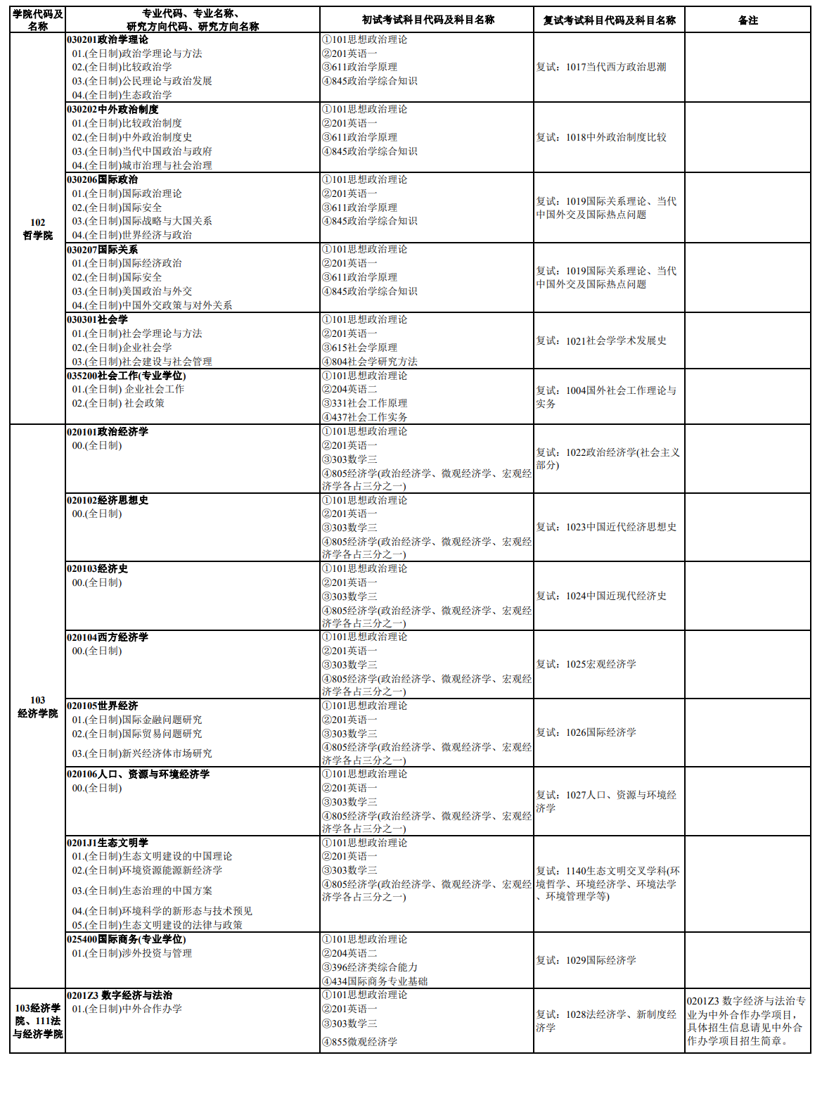 中南财经政法大学2024硕士研究生招生专业目录及考试科目