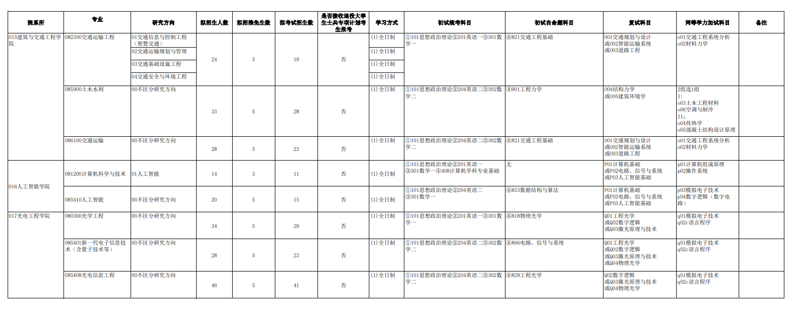 桂林电子科技大学2024硕士研究生招生专业目录及考试科目