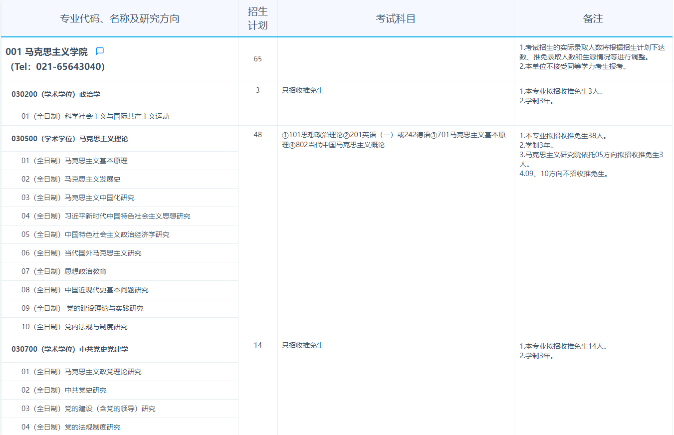 2024年复旦大学研究生招生简章及各专业招生计划人数