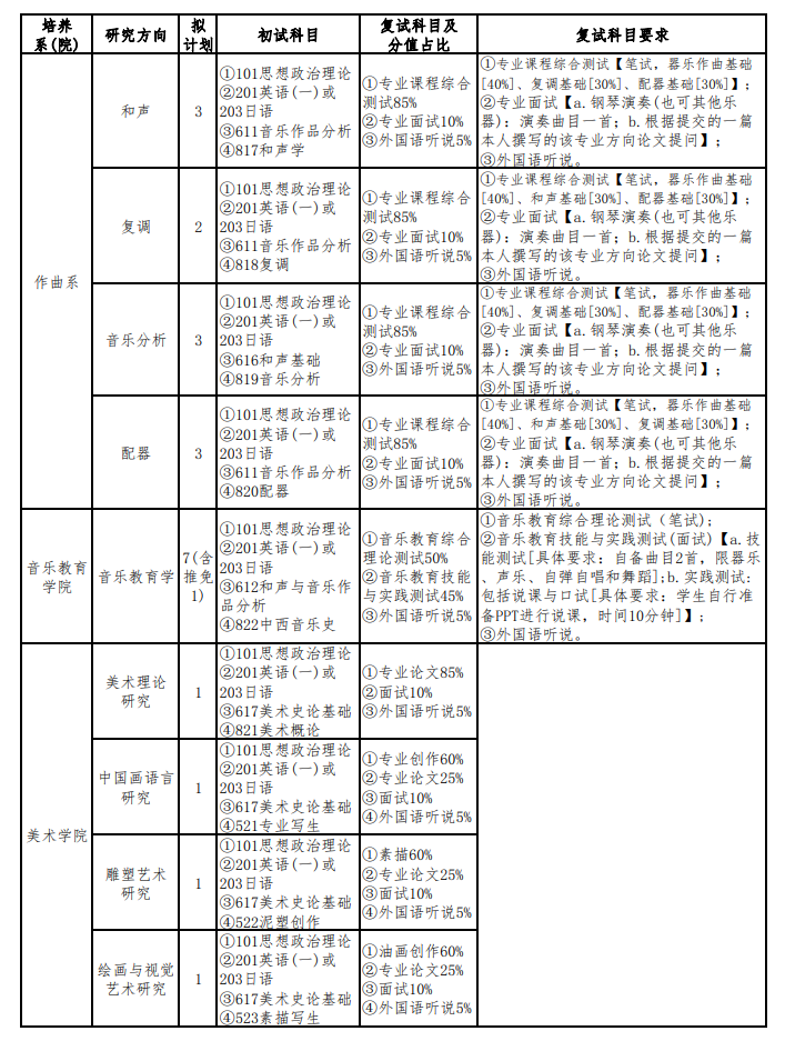 四川音乐学院2024硕士研究生招生专业目录及考试科目