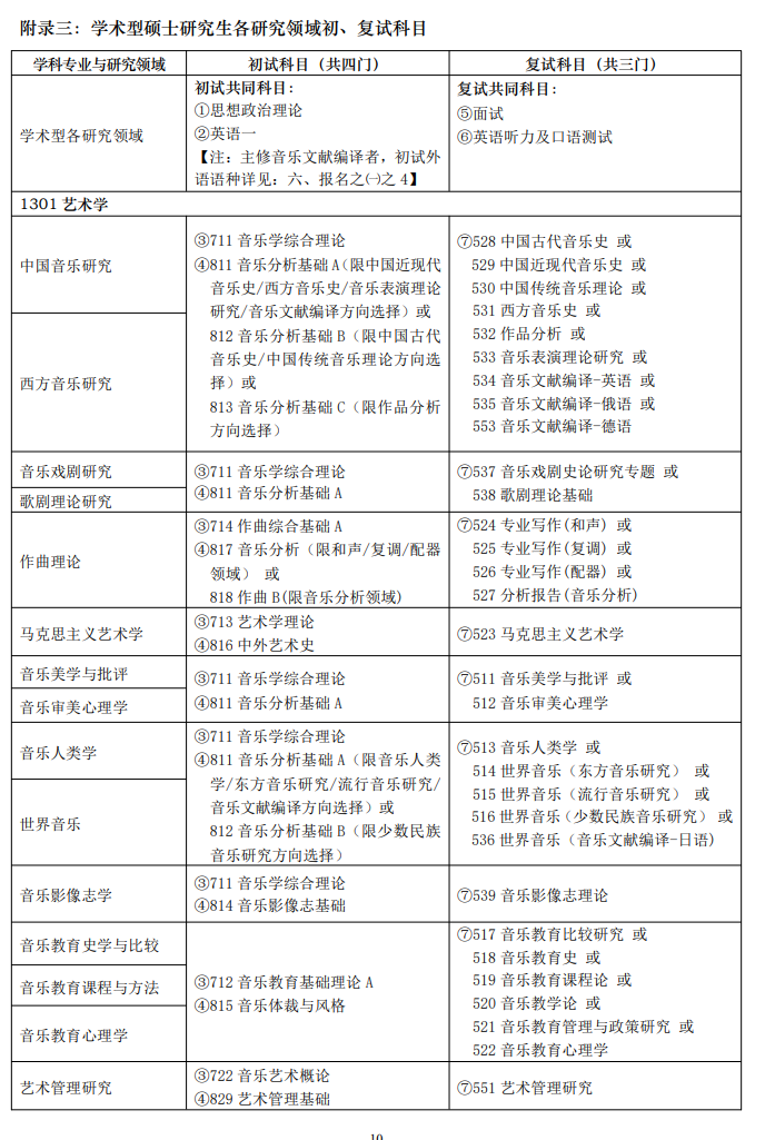 2024年上海音乐学院研究生招生简章及各专业招生计划人数