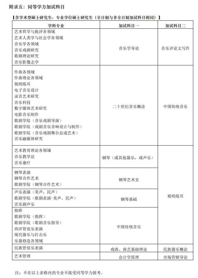 2024年上海音乐学院研究生招生简章及各专业招生计划人数