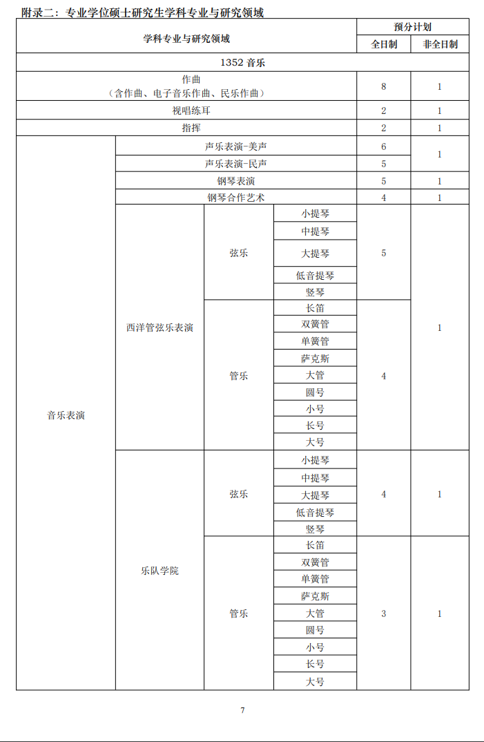 2024年上海音乐学院研究生招生简章及各专业招生计划人数