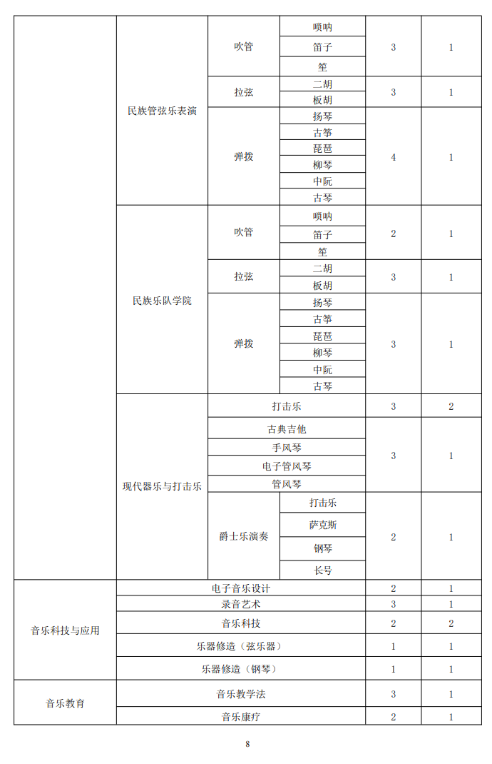 2024年上海音乐学院研究生招生简章及各专业招生计划人数