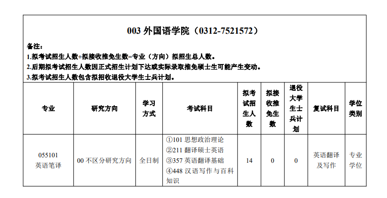 2024年河北农业大学研究生招生简章及各专业招生计划人数