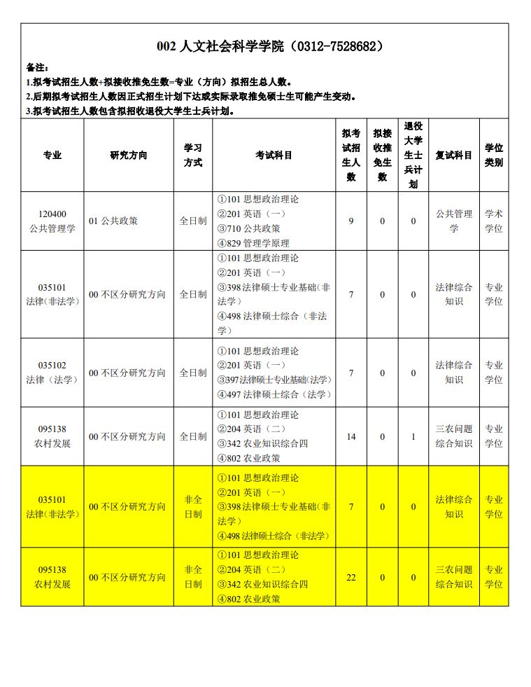 2024年河北农业大学研究生招生简章及各专业招生计划人数