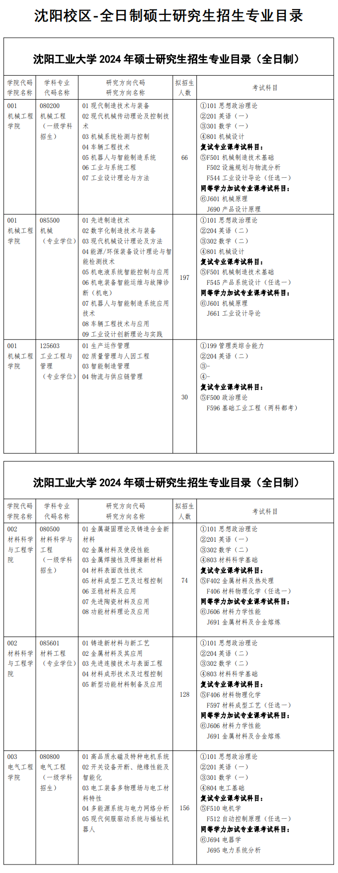 2024年沈阳工业大学研究生招生简章及各专业招生计划人数