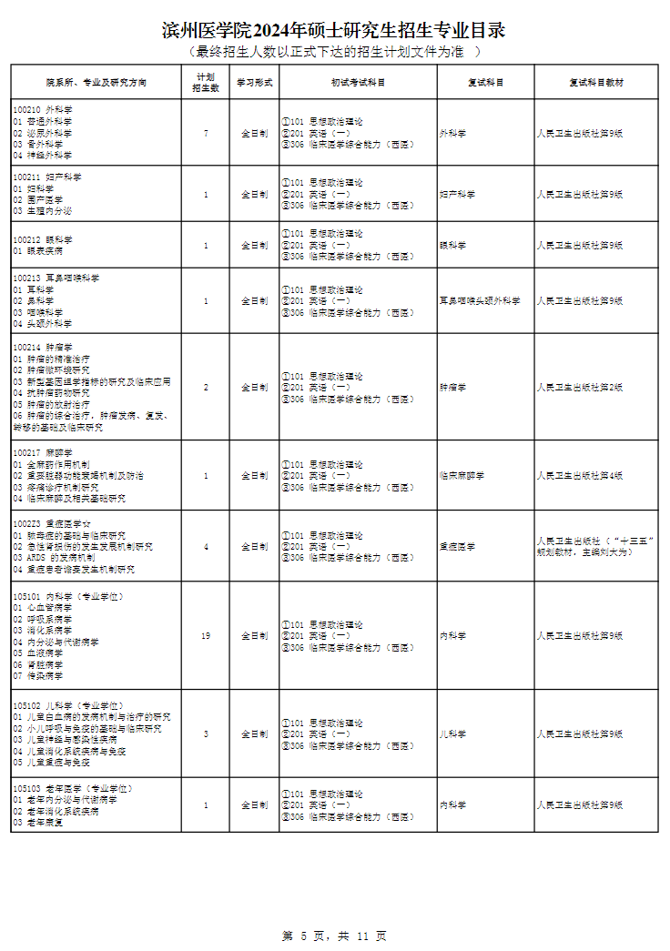 2024年滨州医学院研究生招生简章及各专业招生计划人数