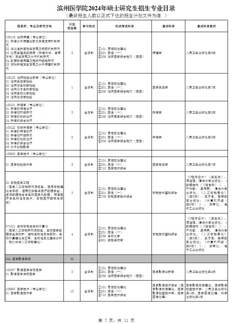 2024年滨州医学院研究生招生简章及各专业招生计划人数