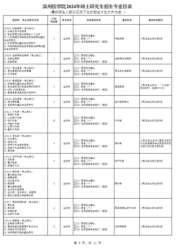 2024年滨州医学院研究生招生简章及各专业招生计划人数