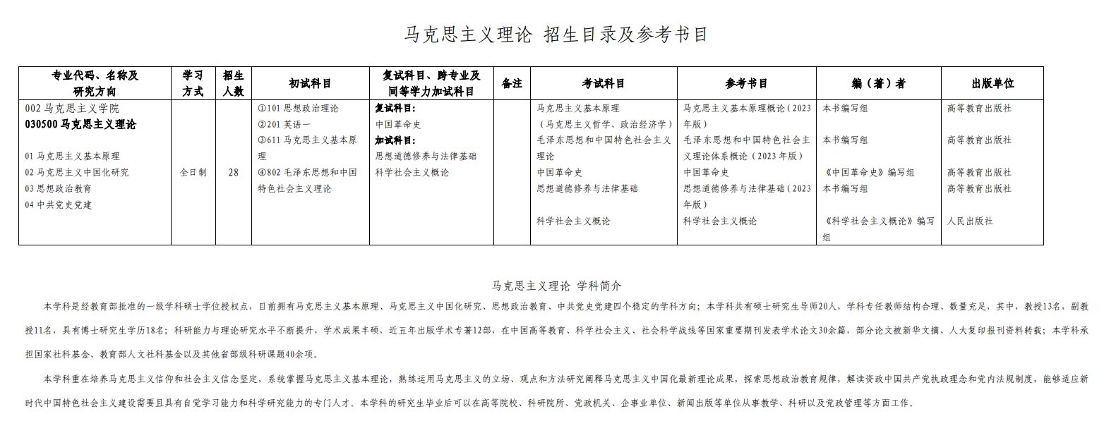 吉林建筑大学2024硕士研究生招生专业目录及考试科目