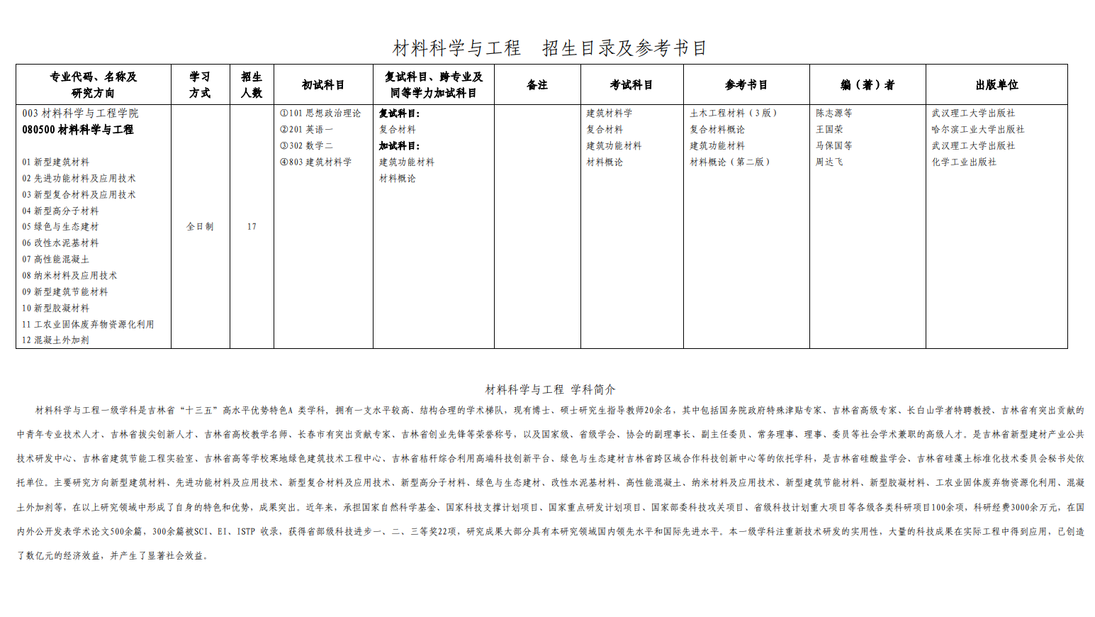 吉林建筑大学2024硕士研究生招生专业目录及考试科目