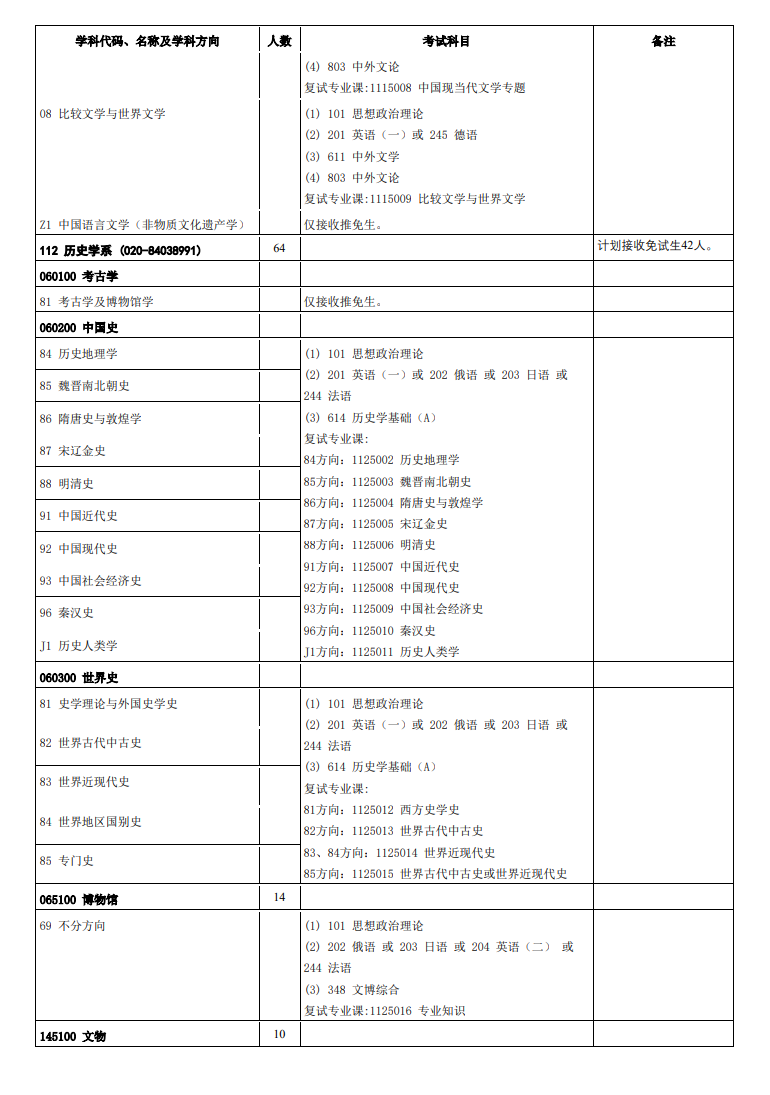 中山大学2024硕士研究生招生专业目录及考试科目