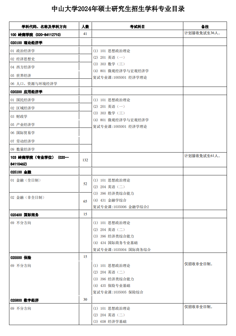 中山大学2024硕士研究生招生专业目录及考试科目