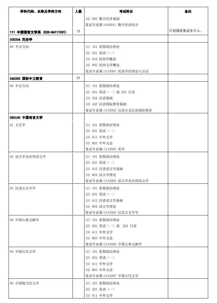 中山大学2024硕士研究生招生专业目录及考试科目