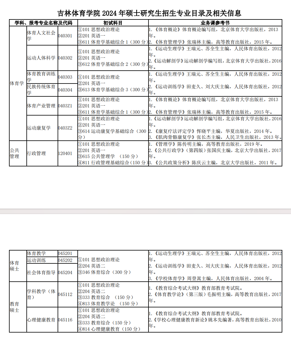 吉林体育学院2024硕士研究生招生专业目录及考试科目