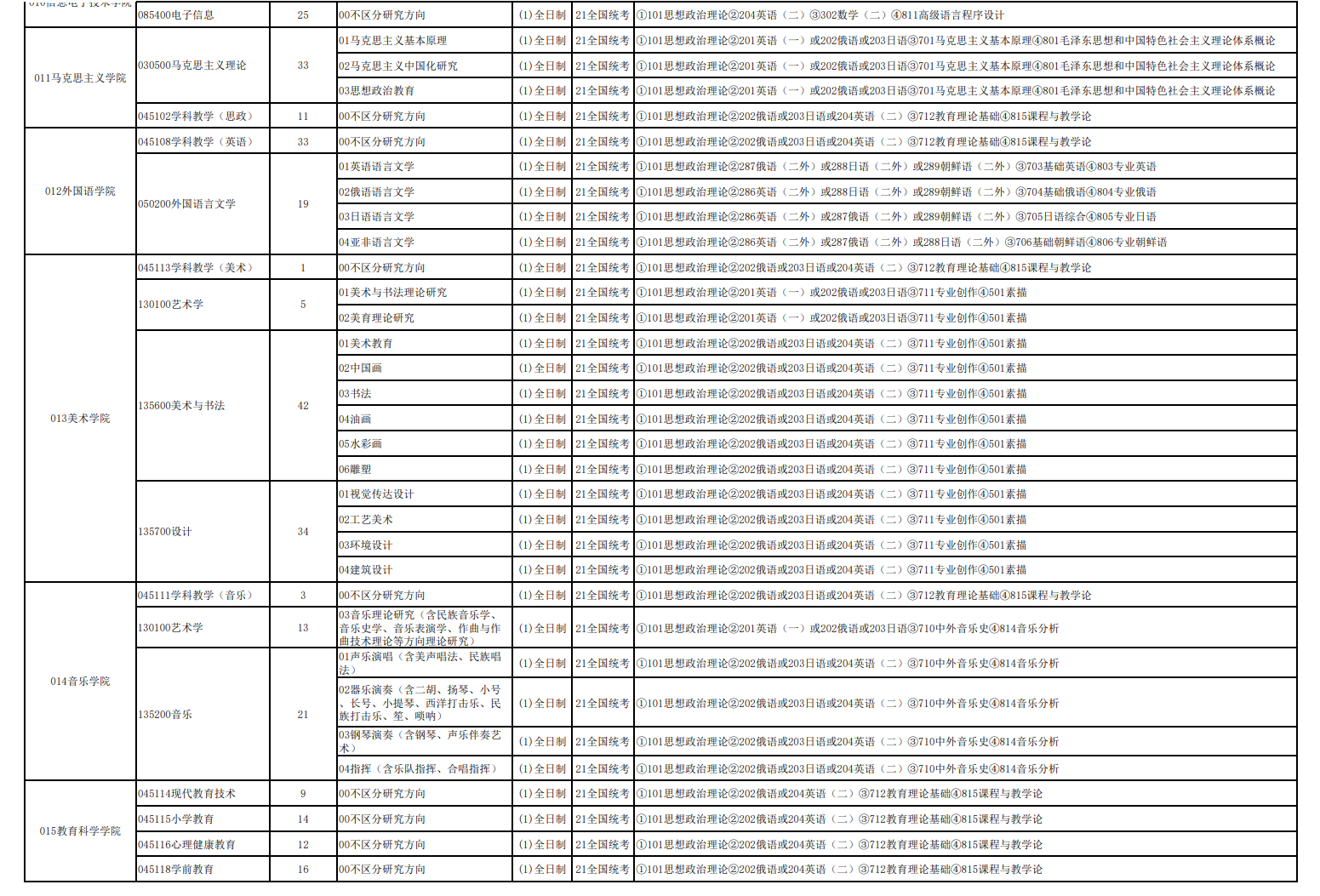 佳木斯大学2024硕士研究生招生专业目录及考试科目