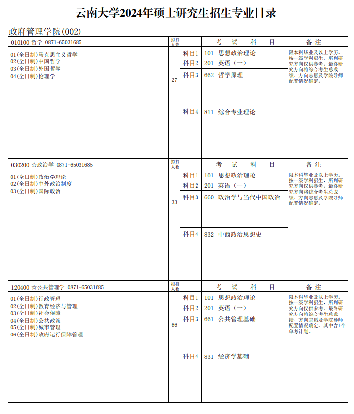 2024年云南大学研究生招生简章及各专业招生计划人数