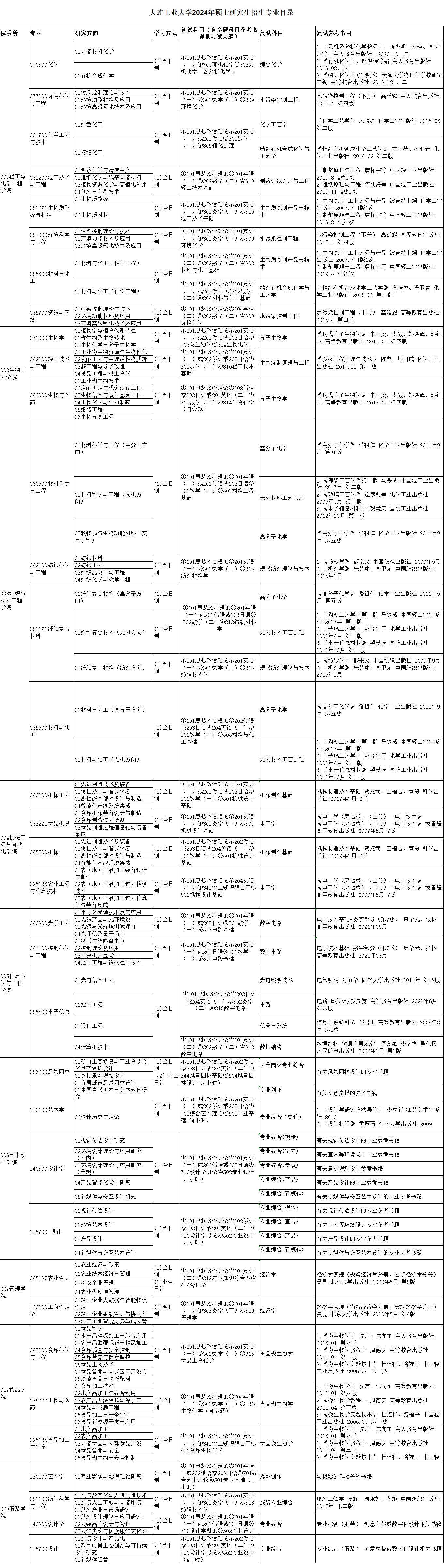 大连工业大学2024硕士研究生招生专业目录及考试科目