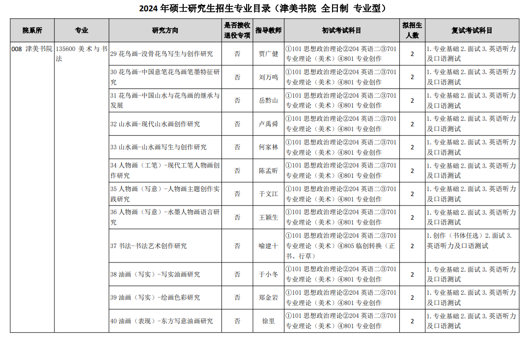 天津美术学院2024硕士研究生招生专业目录及考试科目