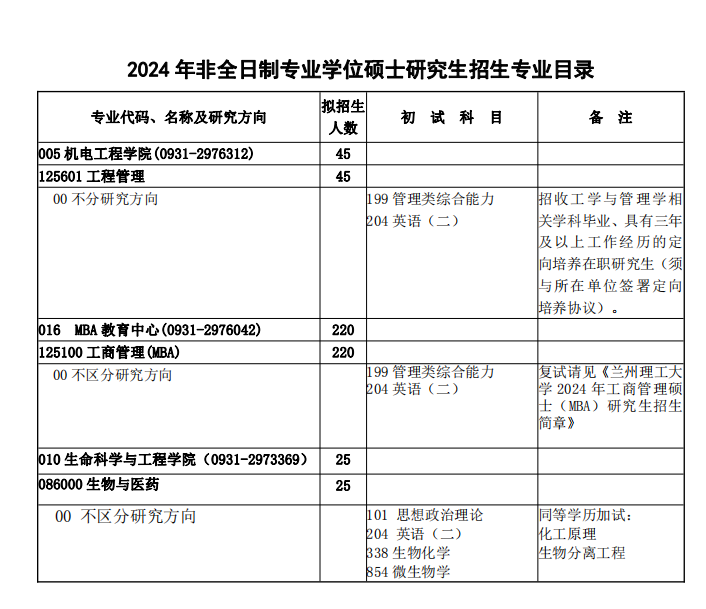 兰州理工大学2024硕士研究生招生专业目录及考试科目