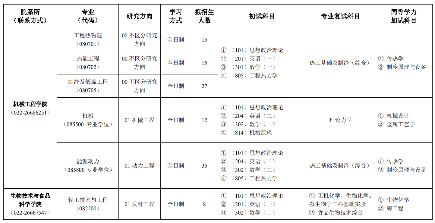 2024年天津商业大学研究生招生简章及各专业招生计划人数