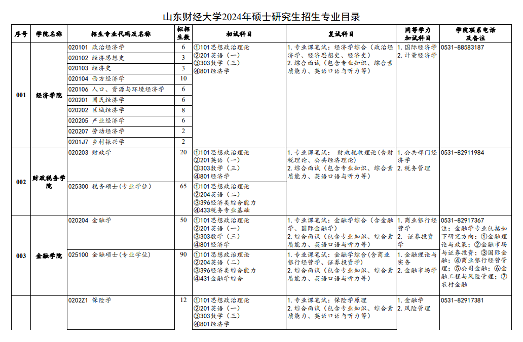 2024年山东财经大学研究生招生简章及各专业招生计划人数