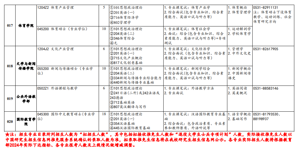 2024年山东财经大学研究生招生简章及各专业招生计划人数