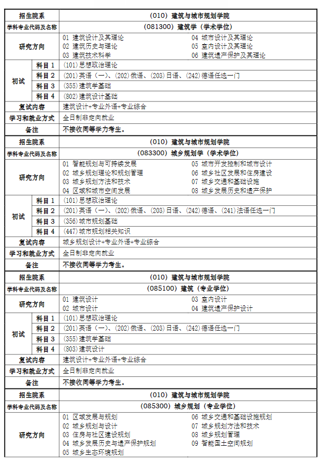 同济大学2024硕士研究生招生专业目录及考试科目