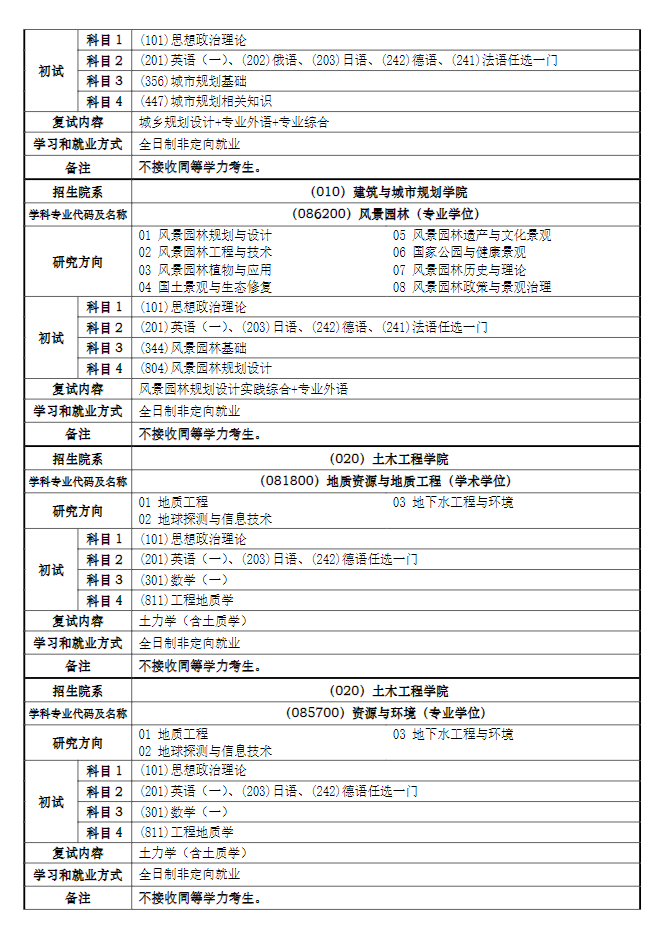 同济大学2024硕士研究生招生专业目录及考试科目