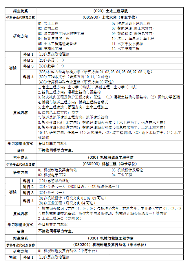 同济大学2024硕士研究生招生专业目录及考试科目